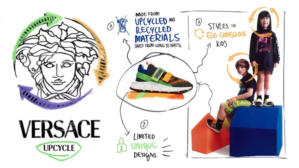 Collage featuring Versace's upcycling initiative with a sketch of a face encircled by arrows, a sneaker made from upcycled materials in vibrant colors, the text highlighting limited unique designs, and two children wearing eco-conscious outfits.