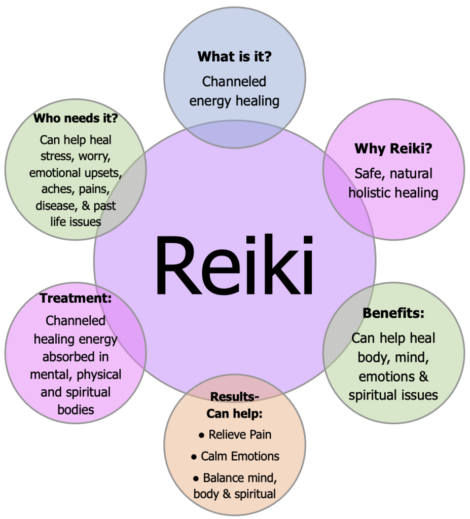 Reiki Healing: Growing in the UAE