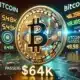 DALL·E 2024 08 26 17.39.01 A photo realistic image depicting Bitcoin passing 64k showing a Bitcoin coin prominently displayed in a unique style. This version should have a dar