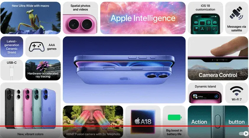A promotional collage showcasing features of a smartphone including