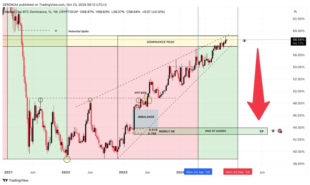 Altcoin Season