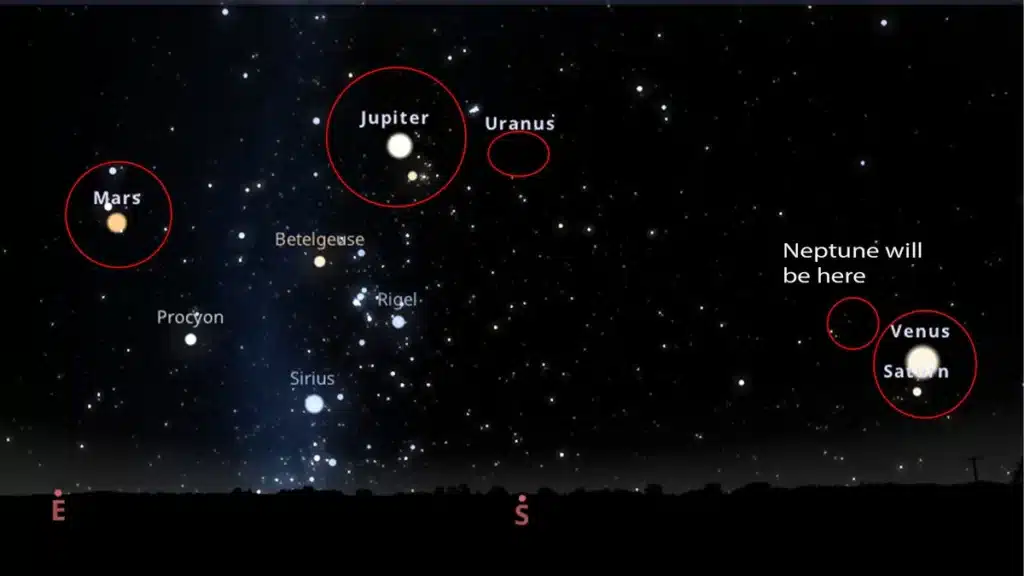 Planetary Alignment on January 25th