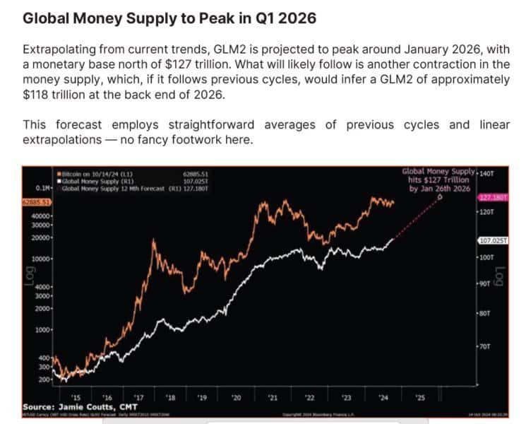 Crypto’s Next Big Surge: Bitcoin may attract $2T from new $20T money supply in 2025