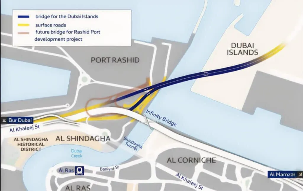 Map showing road infrastructure around Port Rashid in Dubai, including a planned bridge for the Dubai Islands, surface roads, and a future bridge for the Rashid Port development project, along with the Infinity Bridge and surrounding areas like Al Shindagha and Al Corniche.