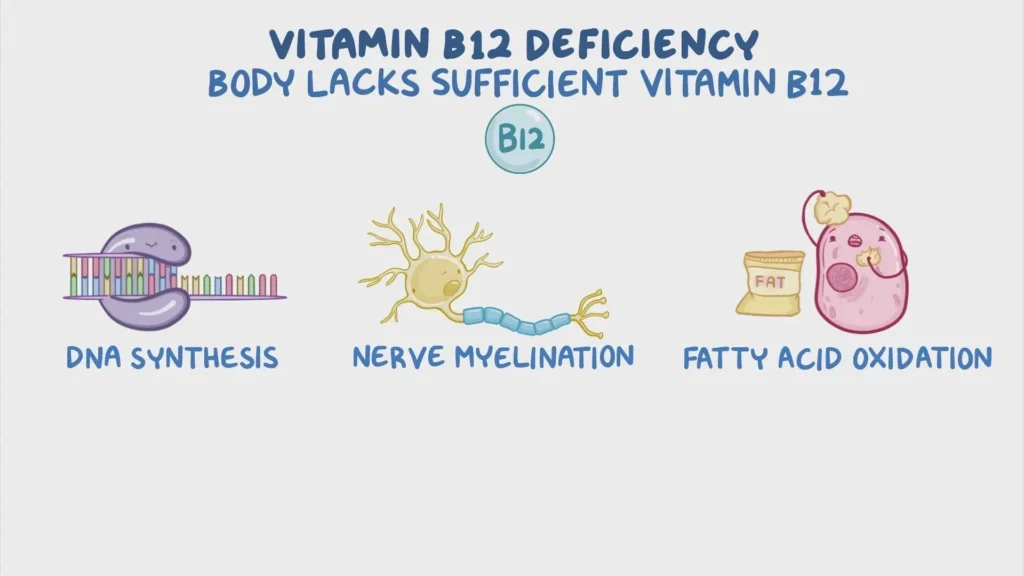 Vitamin B12 deficiency