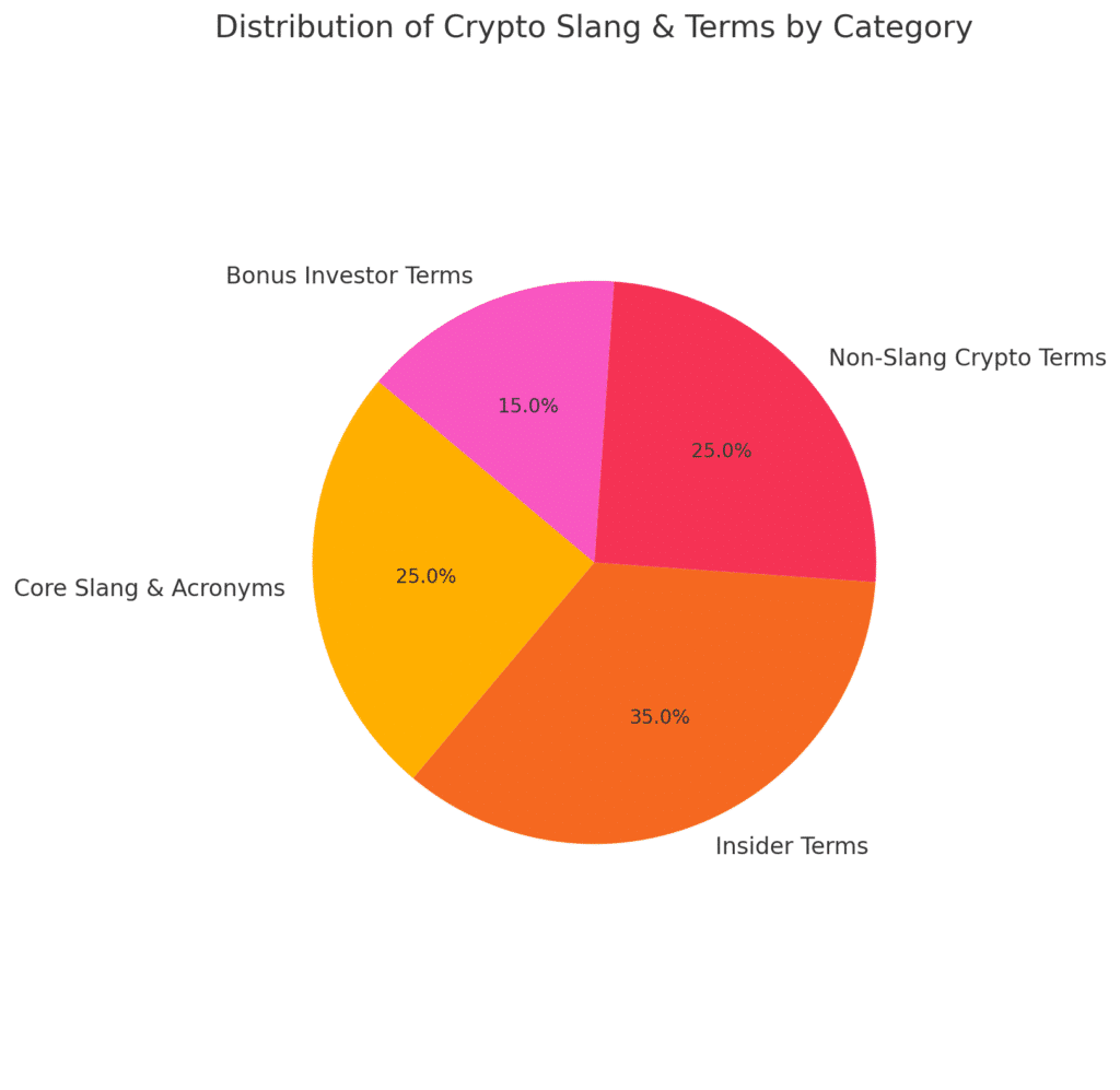 A Guide to Crypto Slang Terms: Talk Like a Pro in Web3