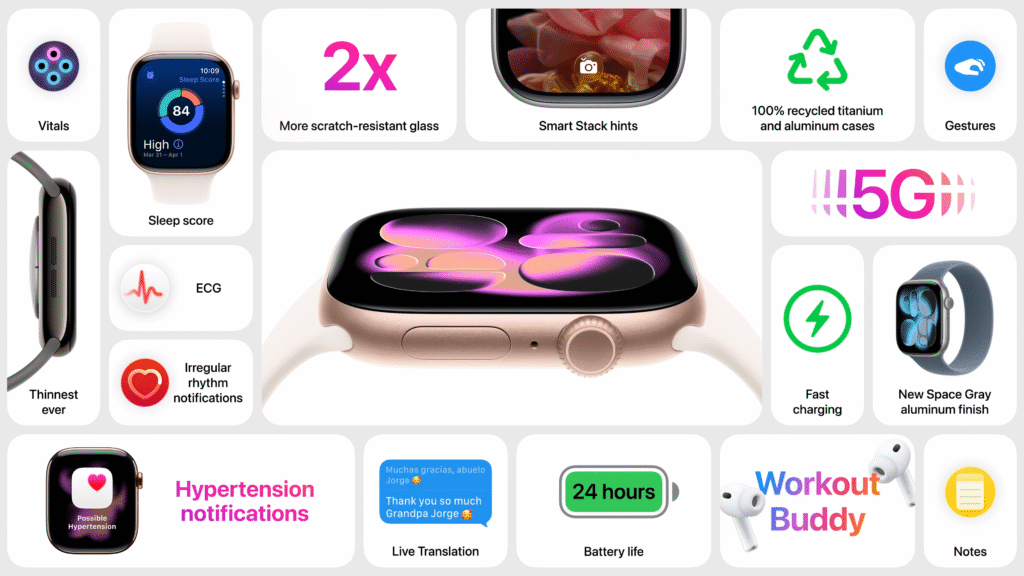 A collage of smartwatch features includes sleep score tracking, ECG, irregular rhythm and hypertension notifications, translated text, and a 24-hour battery life. The smartwatch is depicted with a side view showing its thin design, an emphasis on scratch-resistant glass, and its use of recycled materials. Features also highlight 5G connectivity, fast charging, gestures, and a new Space Gray aluminum finish, along with references to vitals, smart stack hints, and workout buddy compatibility with wireless earbuds.