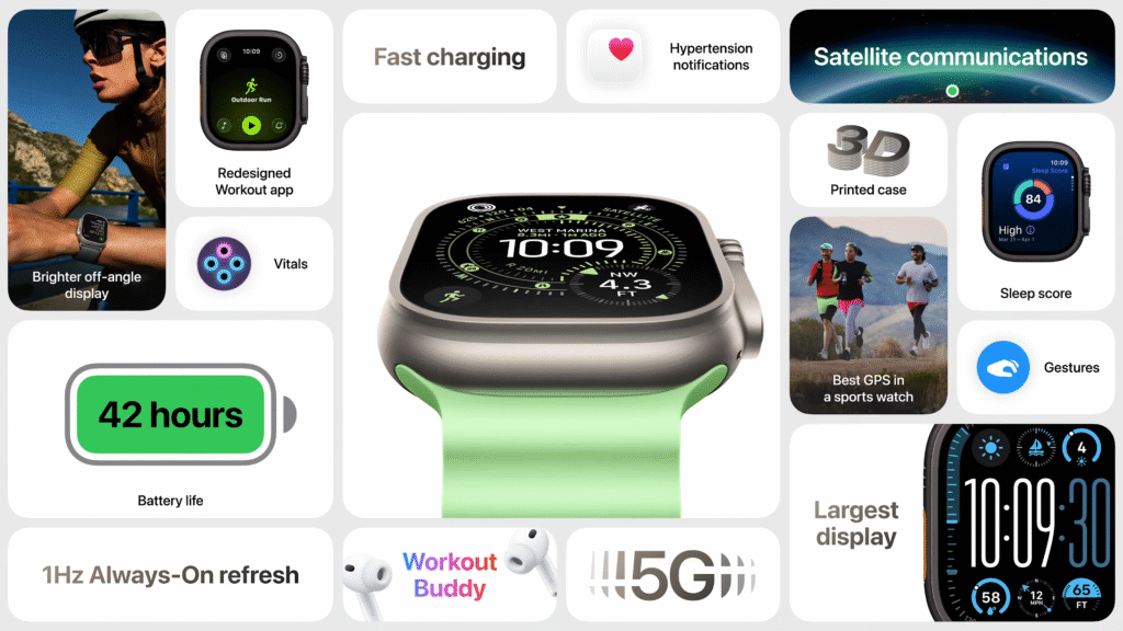 A collage featuring a smart watch with a green band, highlighting features like redesigned workout app, fast charging, hypertension notifications, satellite communications, 3D printed case, brighter off-angle display, 42-hour battery life, sleep score, gestures, largest display, 1Hz always-on refresh, "Workout Buddy," and 5G connectivity; includes images of a person exercising, runners, and detailed digital watch displays.