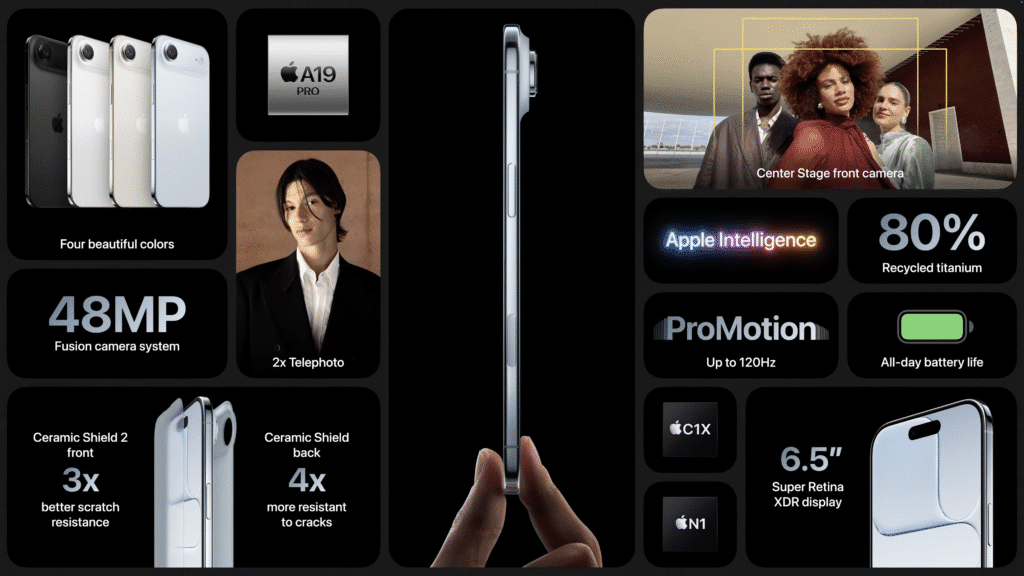 Collage highlighting features of a new smartphone: available in four colors, 48MP fusion camera system, 2x telephoto lens, A19 Pro chip, Ceramic Shield for durability, ProMotion display up to 120Hz, 6.5" Super Retina XDR display, all-day battery life, Center Stage front camera, Apple Intelligence, 80% recycled titanium, and more resistance to scratches and cracks. The side profile of the phone is prominently displayed in the center. iPhone 17