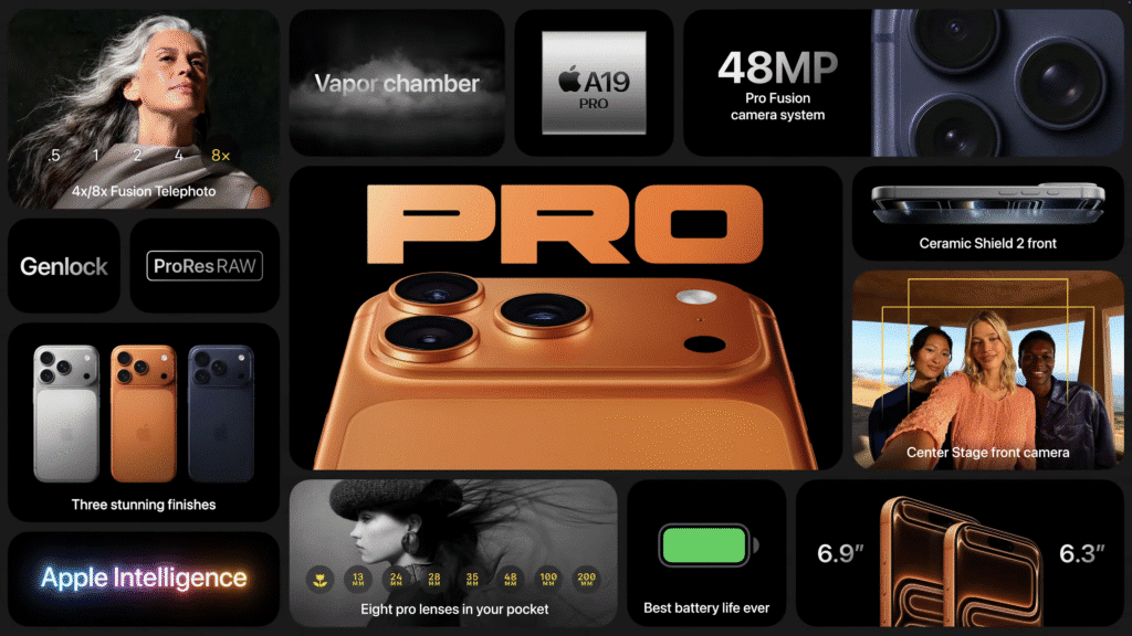Promotional image showcasing features of a new smartphone model, highlighting its 48MP Pro Fusion camera system, 8x Fusion Telephoto capability, Apple A19 PRO chip, Ceramic Shield 2 front, Genlock, ProResRAW, and Apple Intelligence. The image displays three color finishes and emphasizes its strong battery life and multiple lens options. iPhone 17