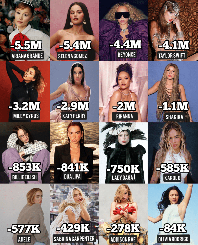 A collage of singers with their names and Instagram Purge follower counts highlighted, showing a comparison of their follower losses.